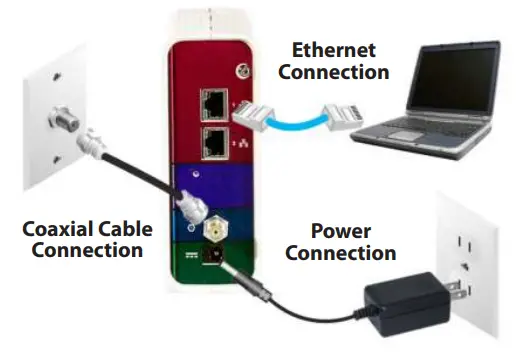 ARRIS Surfboard SBG6700-AC Wireless Cable Modem Gateway - Front Panel
