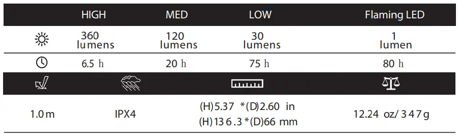 OLIGHT-Olantern-LED-Lantern-Flashlight-fig-3