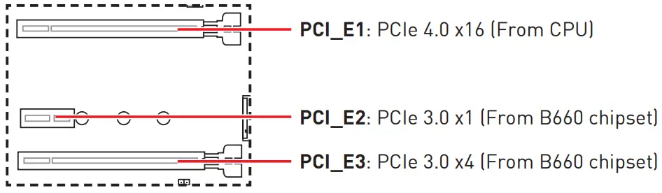 MSI PRO B660M A WIFI DDR4 Motherboard - Expansion Slots
