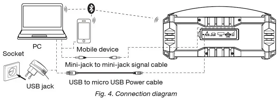 SVEN-PS-430-Portable-Speaker-System-with-Bluetooth-and-FM-Radio-fig- (3)
