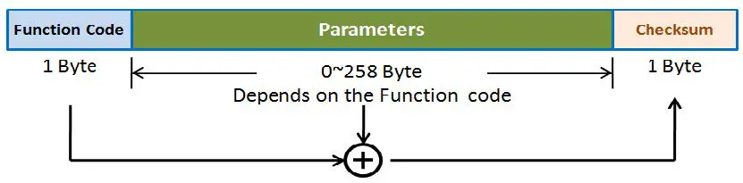 FORENEX-FES4335U1-43C-Graphics-Control-Module-16