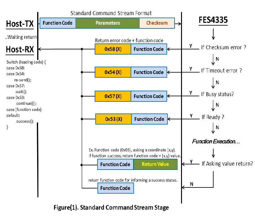 FORENEX-FES4335U1-43C-Graphics-Control-Module-17