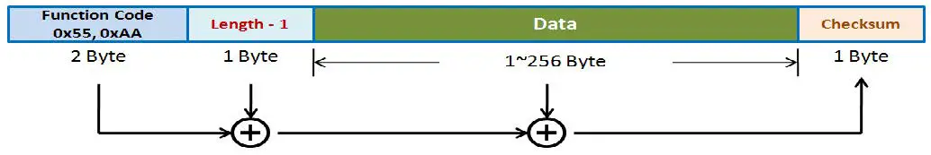 FORENEX-FES4335U1-43C-Graphics-Control-Module-18