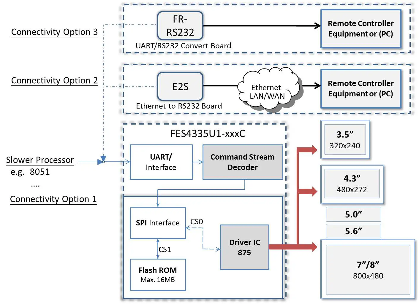 FORENEX-FES4335U1-43C-Graphics-Control-Module-2