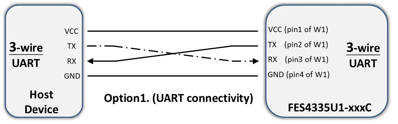 FORENEX-FES4335U1-43C-Graphics-Control-Module-3