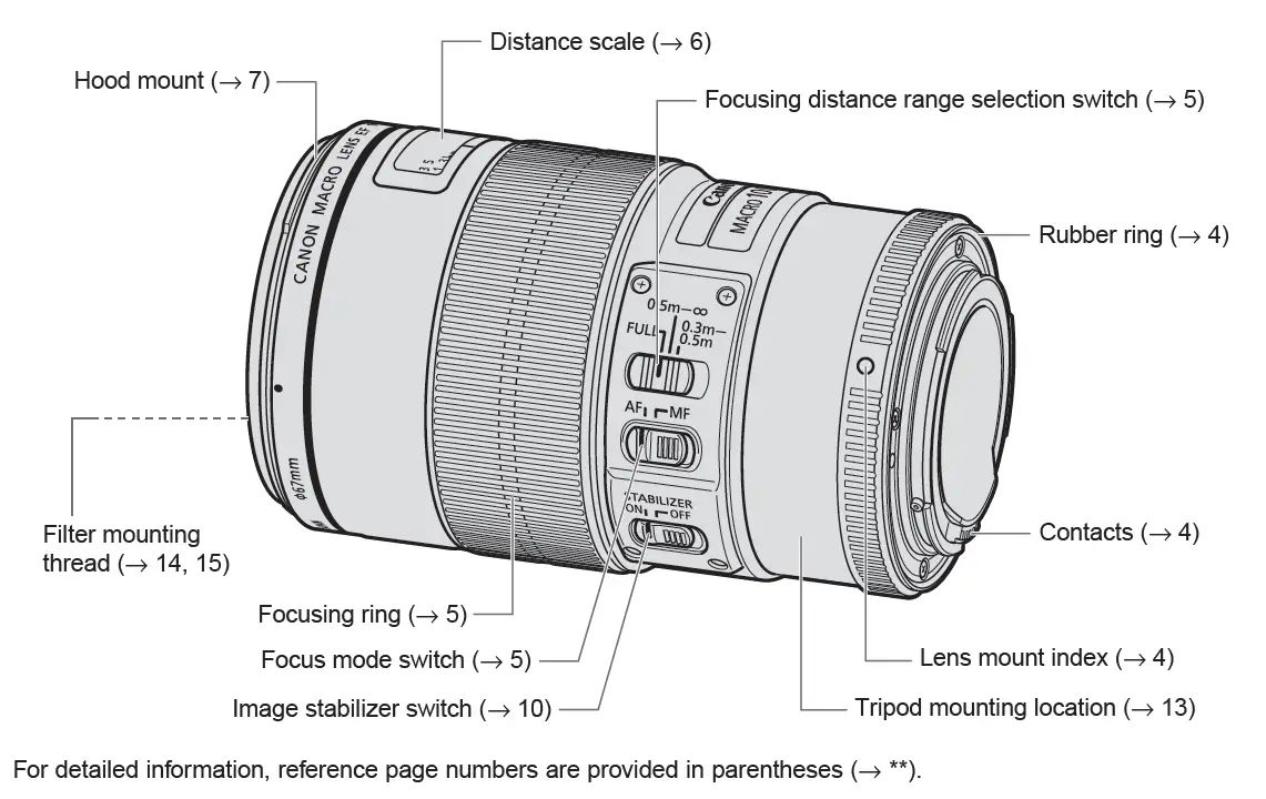 Canon-EF100mm-f-2 (1)