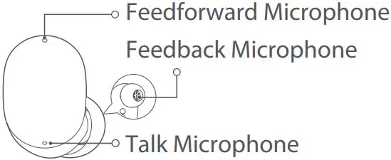 Redmi Buds 4 white-fig3