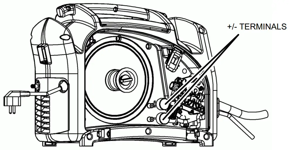 ESAB Caddy Mig C160i 230V Welder Machine - TERMINALS