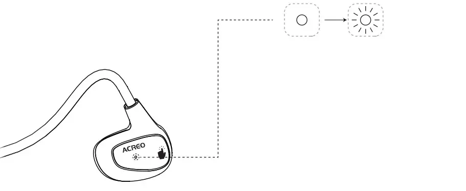 ACREO OpenBuds Kids Next Generation Open Ear Headphones for Kid - Blue light flashes