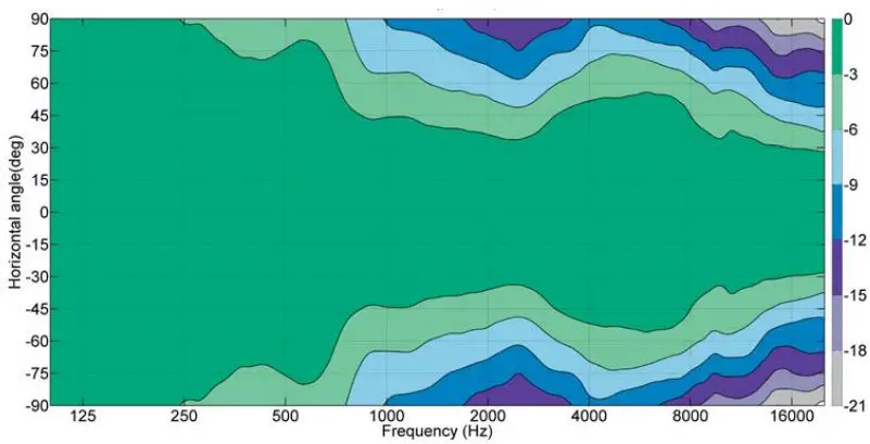GENELEC-6040R-Smart-Active-Loudspeaker-fig 10