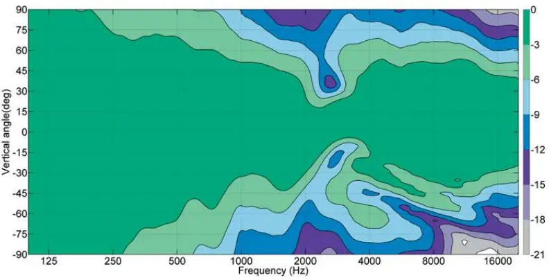 GENELEC-6040R-Smart-Active-Loudspeaker-fig 11