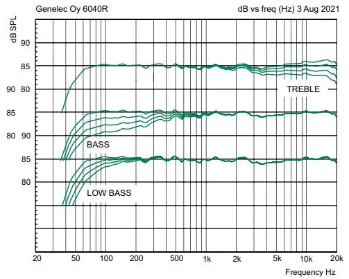 GENELEC-6040R-Smart-Active-Loudspeaker-fig 8