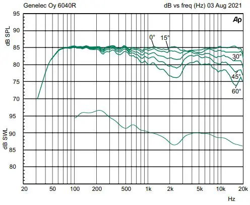 GENELEC-6040R-Smart-Active-Loudspeaker-fig 9