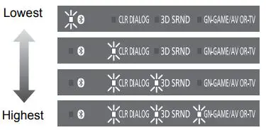 Panasonic SC-HTB01 Audio Gaming Speaker Owner’s Manual - Adjust the bass