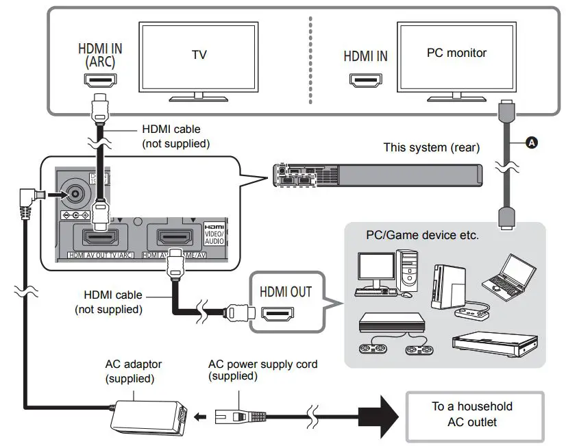 Panasonic SC-HTB01 Audio Gaming Speaker Owner’s Manual - Connections