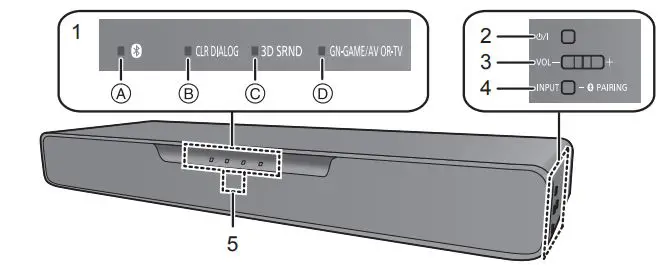 Panasonic SC-HTB01 Audio Gaming Speaker Owner’s Manual - Front Sides Overview
