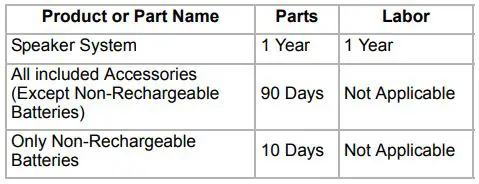 Panasonic SC-HTB01 Audio Gaming Speaker Owner’s Manual - Product or Part Name