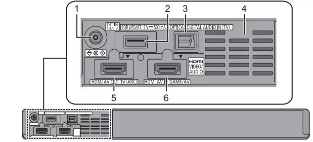 Panasonic SC-HTB01 Audio Gaming Speaker Owner’s Manual - Rear Sides Overview