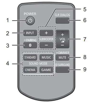 Panasonic SC-HTB01 Audio Gaming Speaker Owner’s Manual - Remote Control