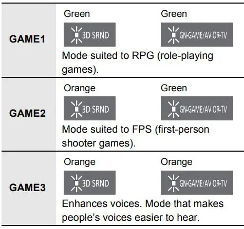 Panasonic SC-HTB01 Audio Gaming Speaker Owner’s Manual - Switching the [GAME] mode