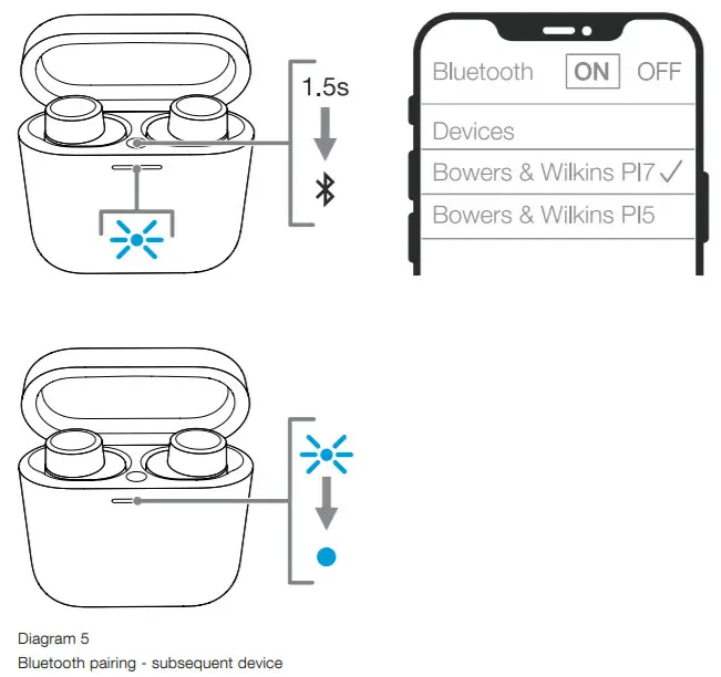 Bowers Wilkins PI7 Wireless Headphones -figure 5