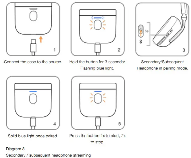 Bowers Wilkins PI7 Wireless Headphones -figure 8