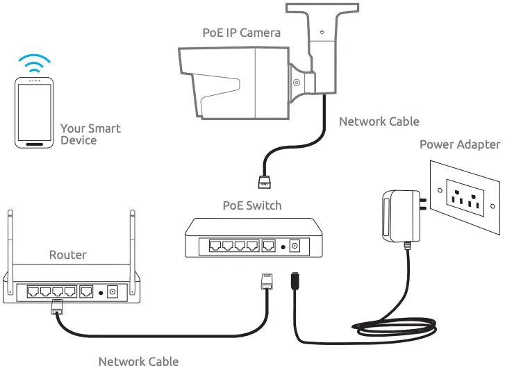 Camera Connection Diagram