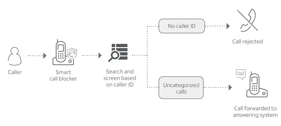 AT T CL82107 Dect 6.0 Cordless Telephone-Forward