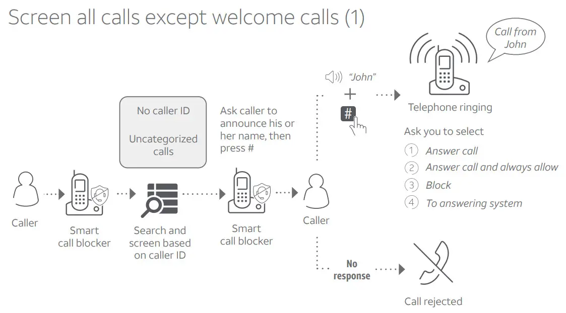 AT T CL82107 Dect 6.0 Cordless Telephone-Screen