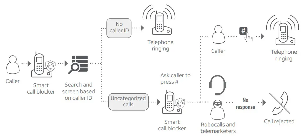 AT T CL82107 Dect 6.0 Cordless Telephone- block