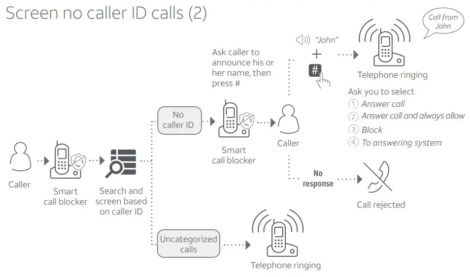 AT T CL82107 Dect 6.0 Cordless Telephone- caller