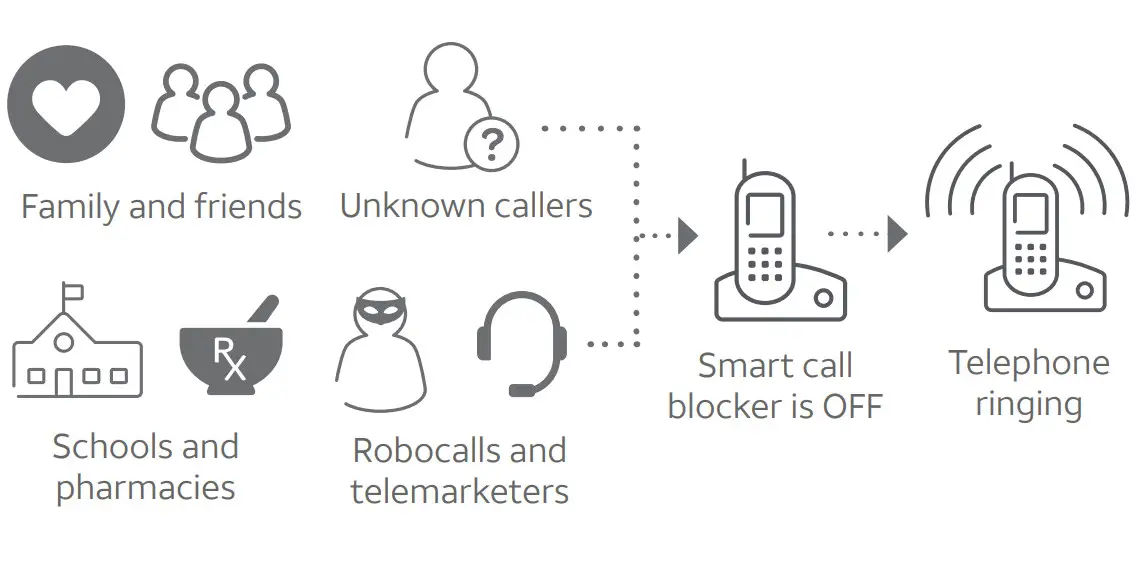 AT T CL82107 Dect 6.0 Cordless Telephone-calls
