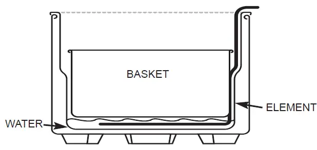 HOW TO STEAM USING APPLIANCE