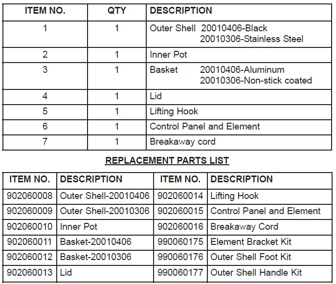 PARTS LIST Table