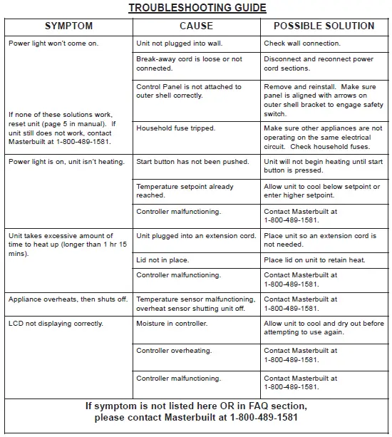 TROUBLESHOOTING GUIDE