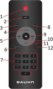 APPSK-1120 - Remote overview
