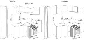 ESSENTIALS CFSE60W17 60cm Freestanding Electric Cooker - Installation