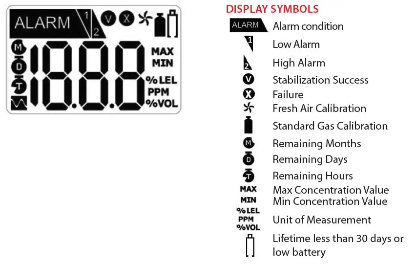 DISPLAY SYMBOLS