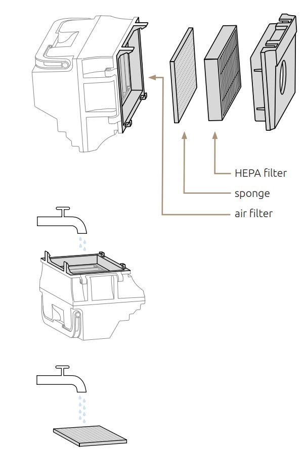 tecbot M1 4-In-1 Robot Vacuum Cleaner User Manual - Clean the dust box components