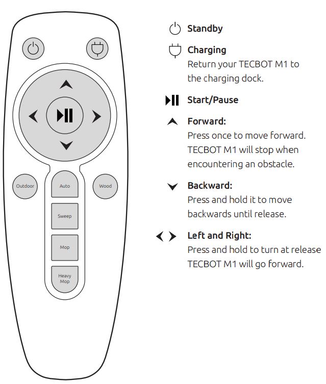 tecbot M1 4-In-1 Robot Vacuum Cleaner User Manual - Remote control
