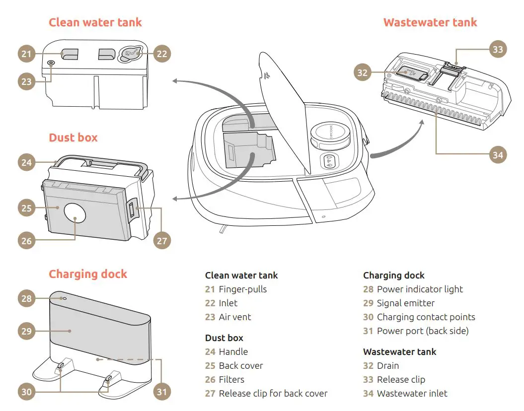 tecbot M1 4-In-1 Robot Vacuum Cleaner User Manual - TECBOT M1 anatomy