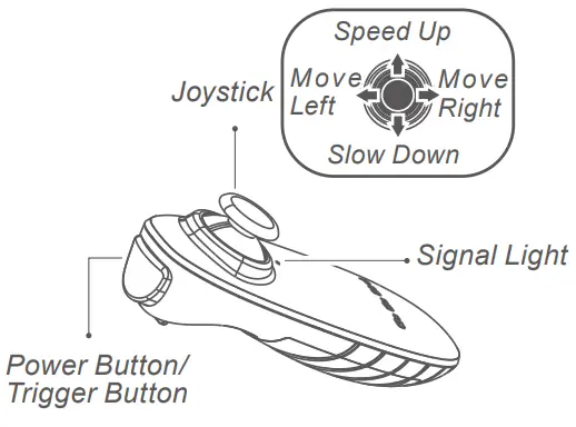 Hanvon Go Go Bird 001 Remote Control Flying Toy-Remote Control