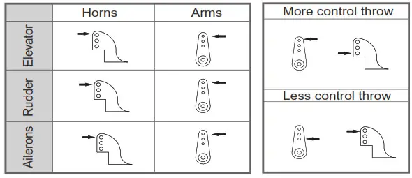 Arrows HOBBY F4U 4 1100mm Corsairs RTF RC Plane Electric Airplane - Control horn and servo arm settings