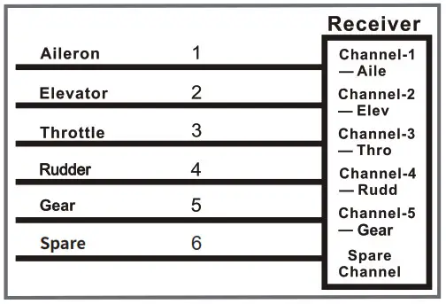 Arrows HOBBY F4U 4 1100mm Corsairs RTF RC Plane Electric Airplane - Receiver diagram