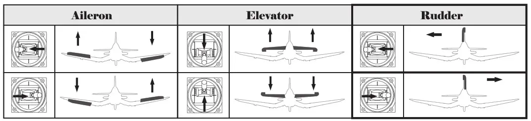 Arrows HOBBY F4U 4 1100mm Corsairs RTF RC Plane Electric Airplane - transmitter and model setup
