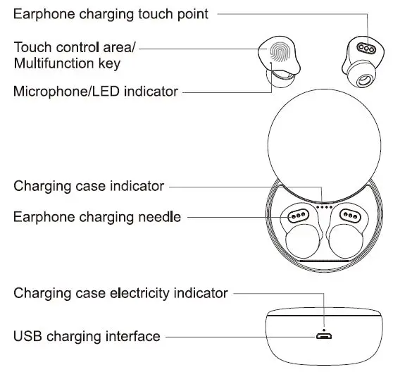 melodysusie T45 True Wireless Stereo Earbuds Fig2