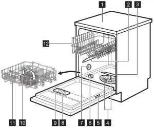 Electrolux ESF5512LOX 60cm UltimateCare 300 Freestanding Dishwasher - DESCRIPTION