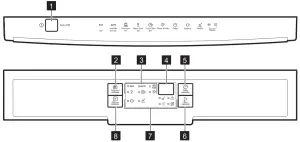 Electrolux ESF5512LOX 60cm UltimateCare 300 Freestanding Dishwasher - PANEL