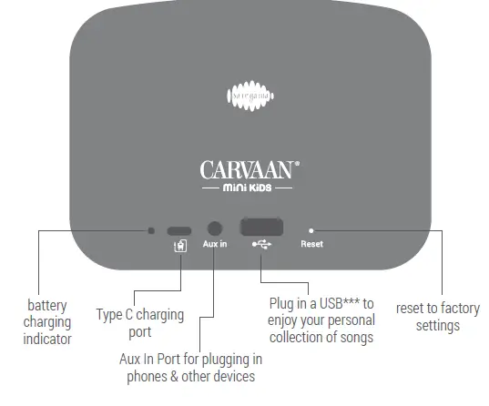 SAREGAMA Carvaan Mini Kids Bluetooth Speaker Lunched 5