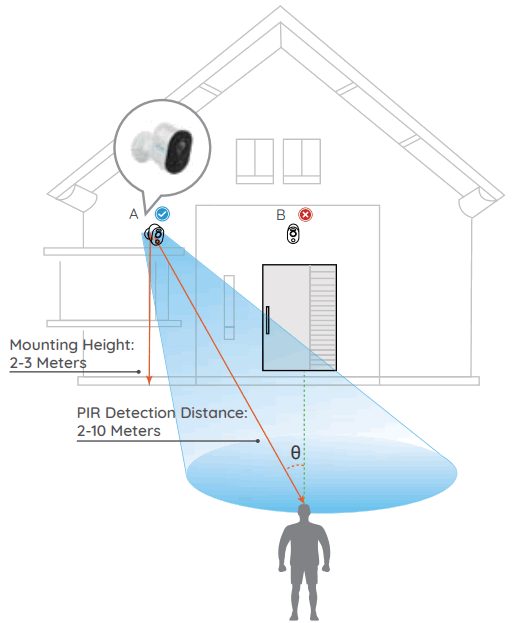 reolink Argus 3 Wi Fi Camera - Position
